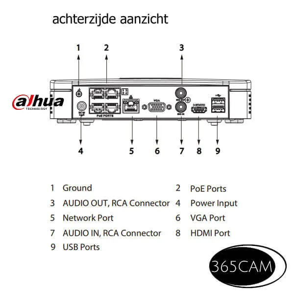 Dahua NVR4104-P-4KS3 4 kanalen zonder HDD opslag - Afbeelding 3